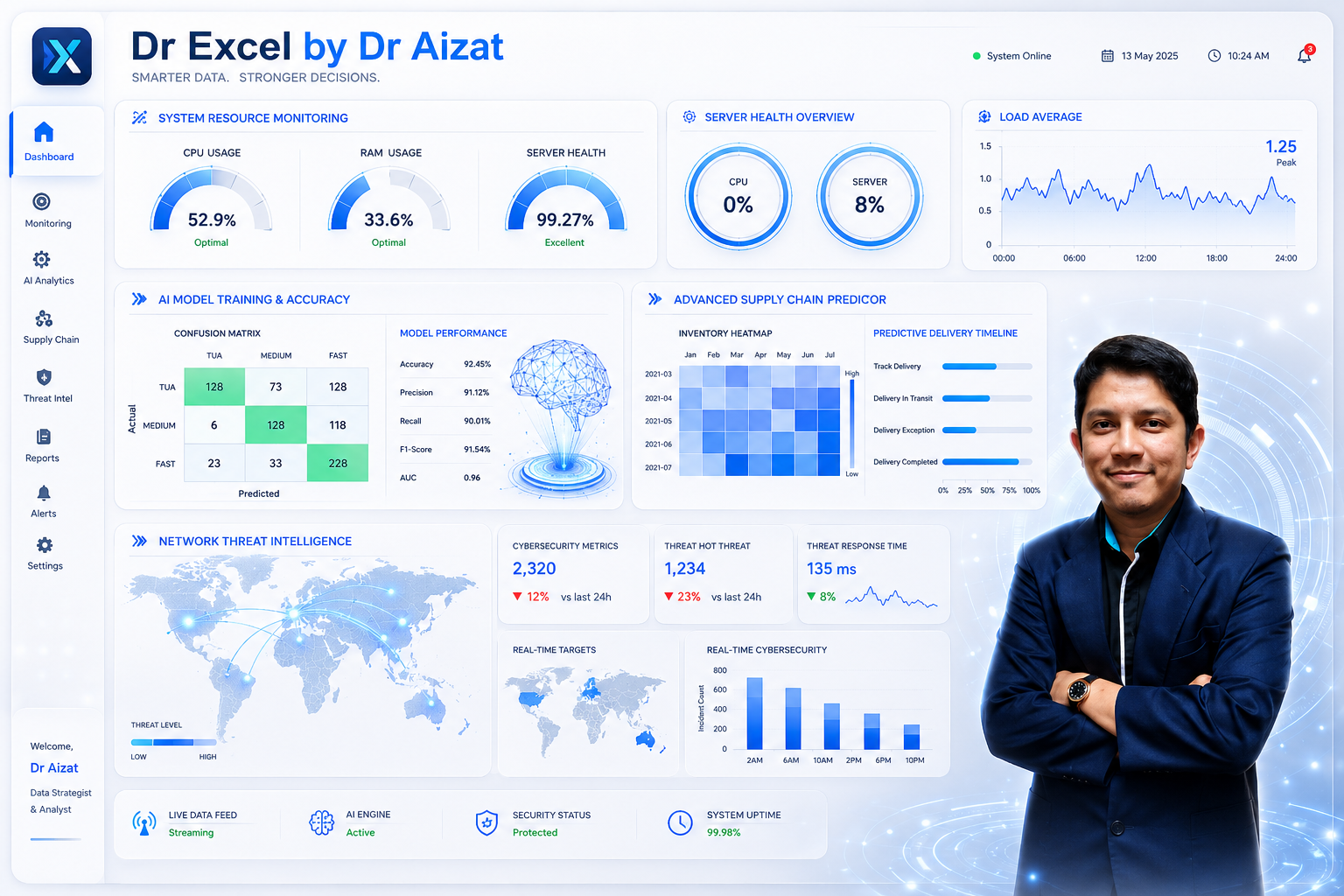 Pratonton dashboard Data2Dashboard oleh Dr Excel